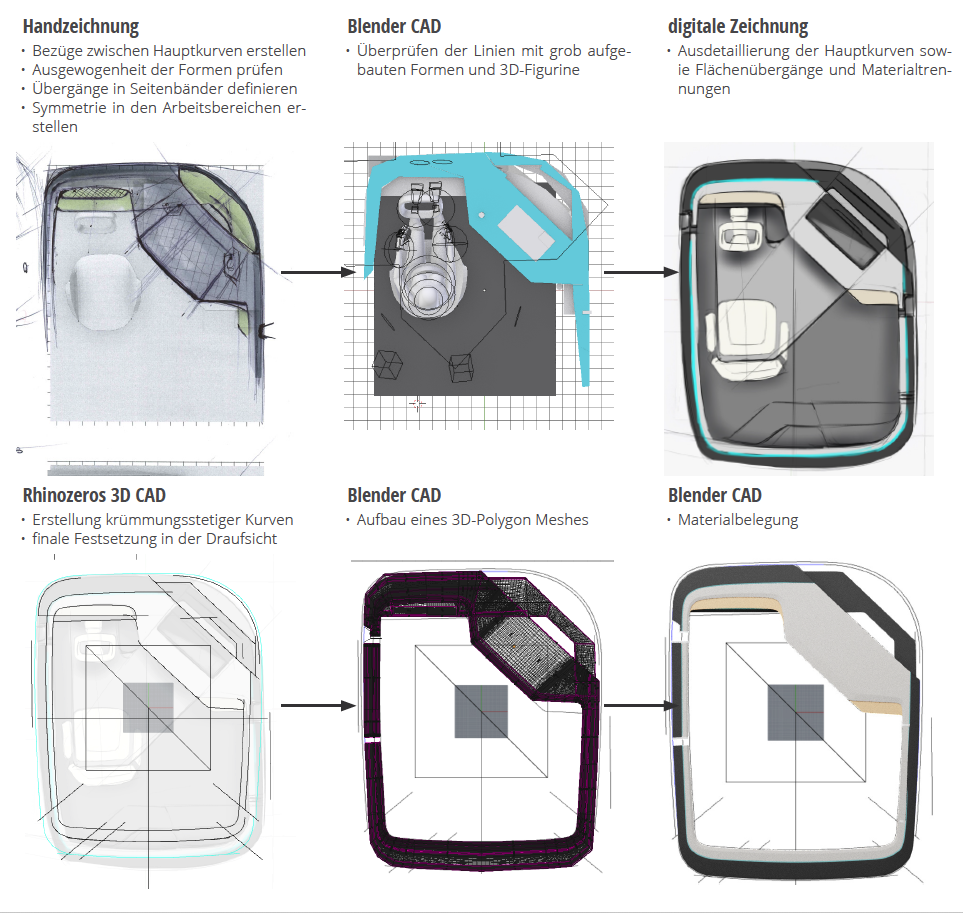 Control_Cabin_Layout